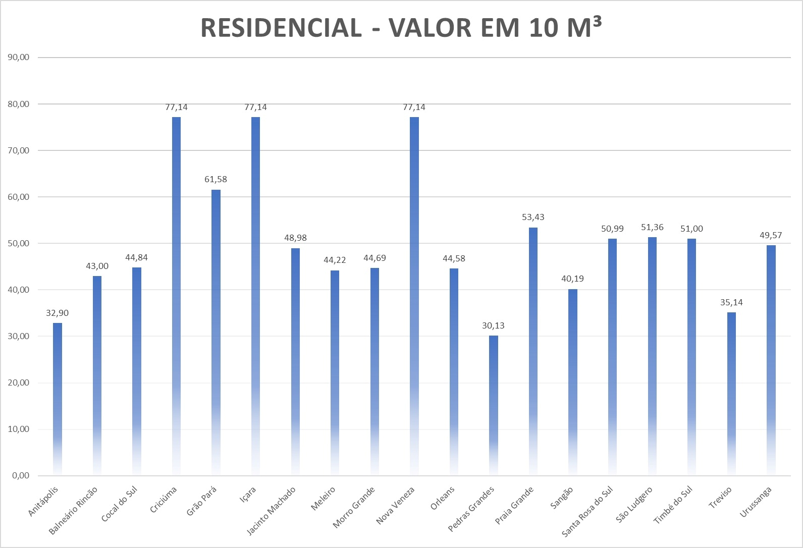 Residencial Crefisba