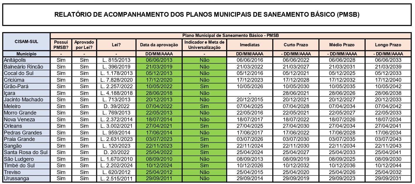 PMSB
